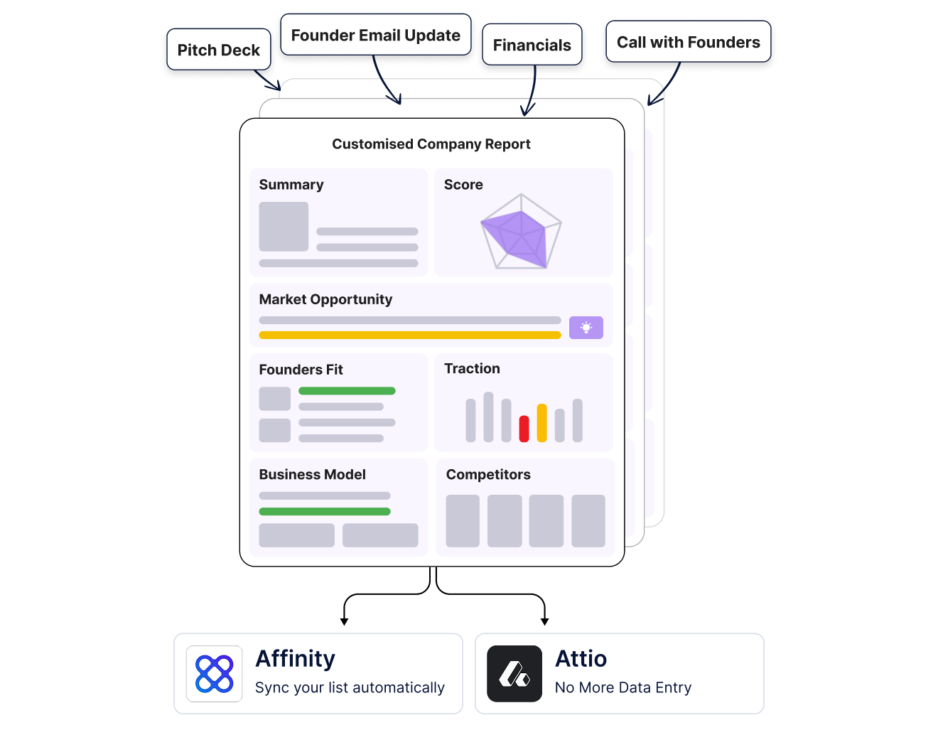 A company record with owner, stage, votes and activity alongside the analysis