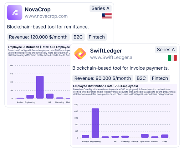 Two companies benchmarked side by side with employee distribution charts